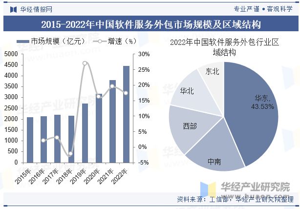 2023年一季度中國(guó)a股軟件開(kāi)發(fā)上市公司分析:歸屬母公司.