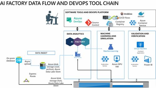 畢馬威 ai 工廠攜手微軟云技術 共創(chuàng)人工智能發(fā)展,共建創(chuàng)新解決方案