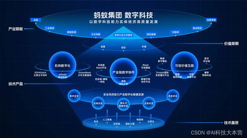 以數(shù)助實(shí)攻堅(jiān)產(chǎn)業(yè)協(xié)作 螞蟻集團(tuán)數(shù)字科技業(yè)務(wù)亮相云棲大會(huì)