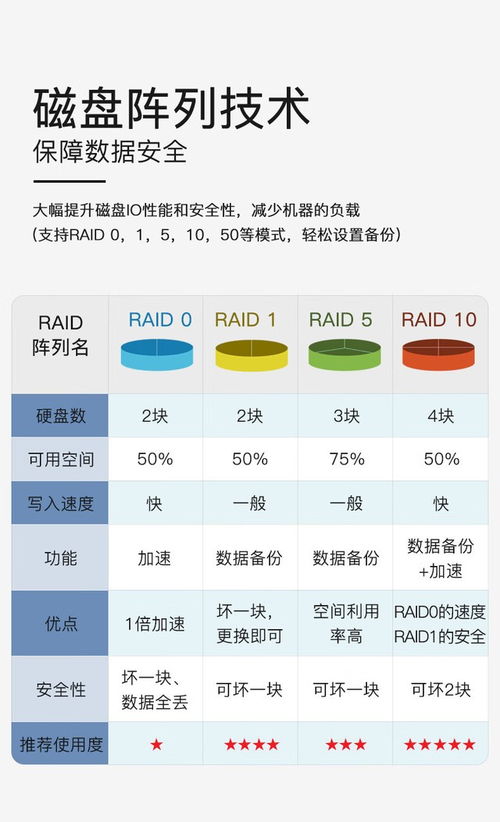 五一促銷 成都聯(lián)想問(wèn)天wr3220 g2服務(wù)器10899元
