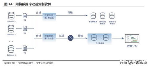 數據復制行業獨角獸英方軟件 景氣度回升，軟件產品業務迎機遇