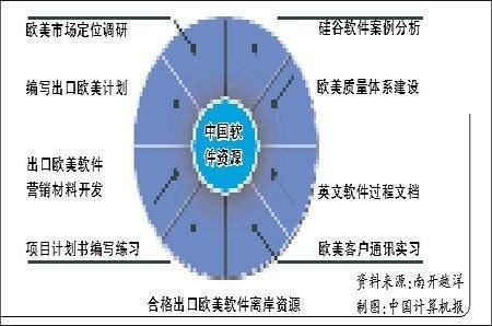 歐美軟件外包 全球化浪潮下的機遇、挑戰與實施路徑